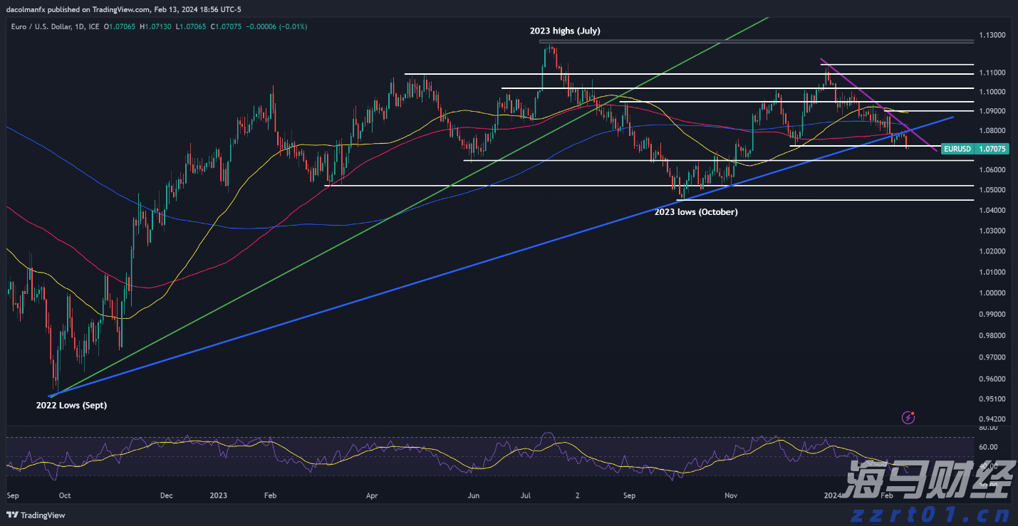 美股前瞻 | 三大股指期货全面上涨,美欧达成15%关税协议,“超级周”来临